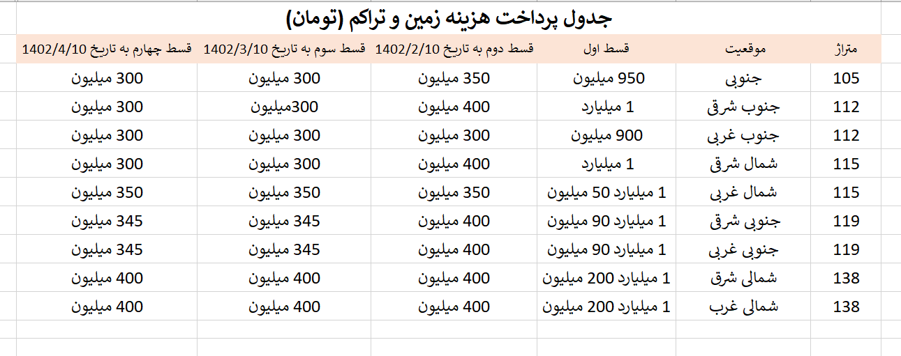 جدول قیمت اقساط پروژه بقیه الله 5